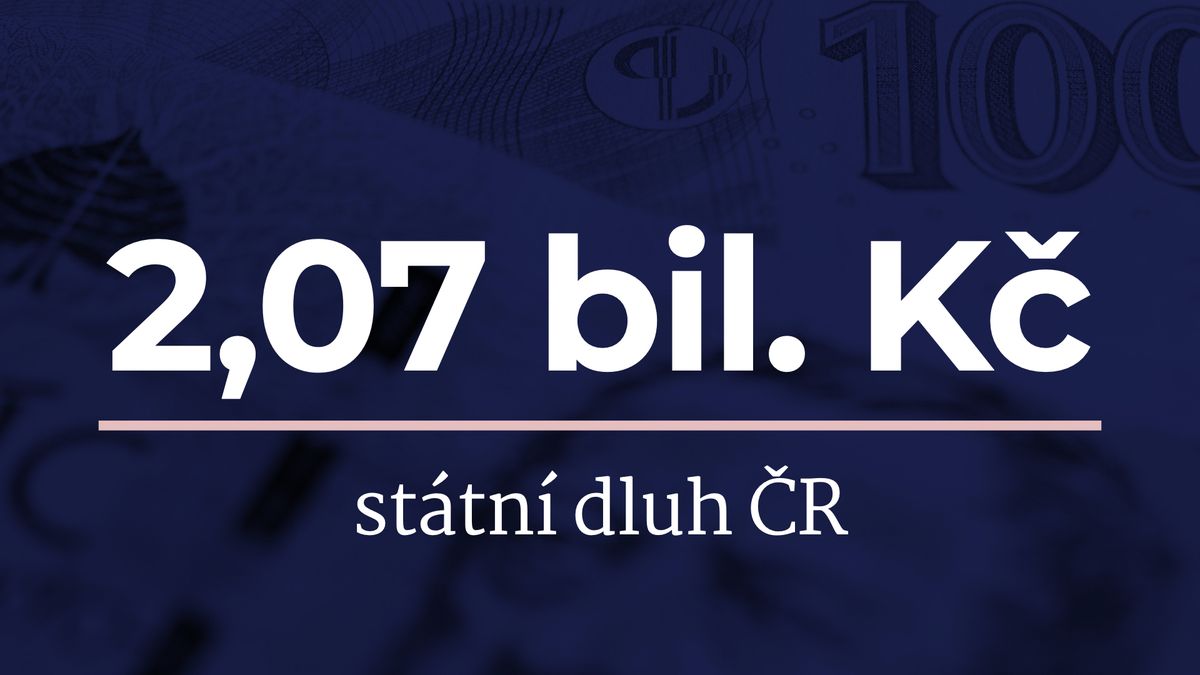 Státní dluh do konce září činil 2,07 bilionu korun